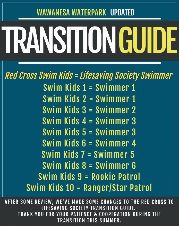 UPDATED Transition Chart